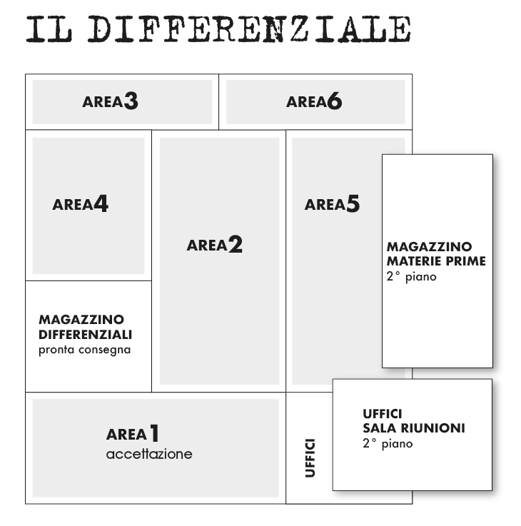 azienda