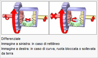 differenziale-funzione