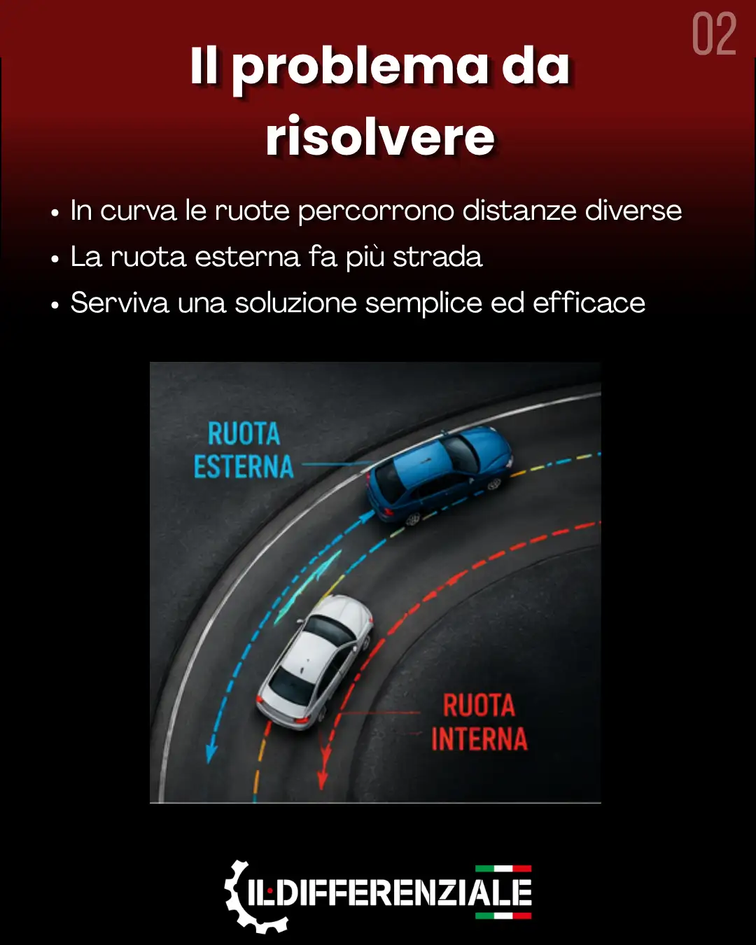 quando è stato inventato il differenziale 3 quando è stato inventato il differenziale 3